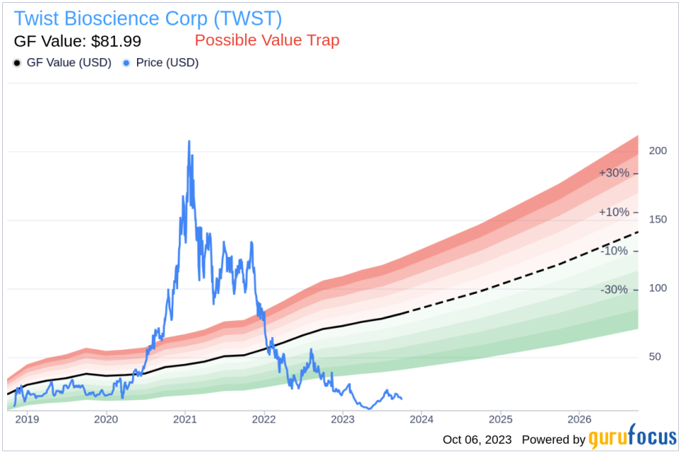 Twist Bioscience (TWST) Stock: A Hidden Value Trap? Unpacking the Risks and Rewards