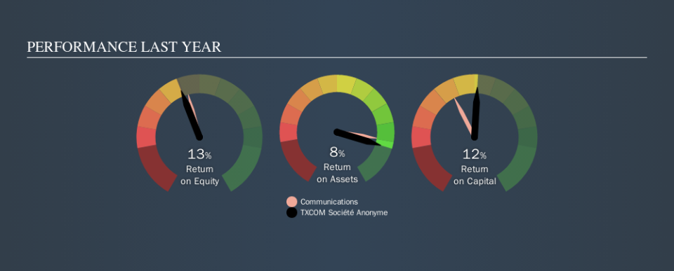 ENXTPA:ALTXC Past Revenue and Net Income, September 22nd 2019