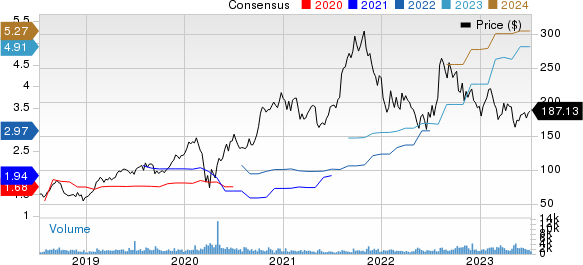 Paylocity Holding Corporation Price and Consensus