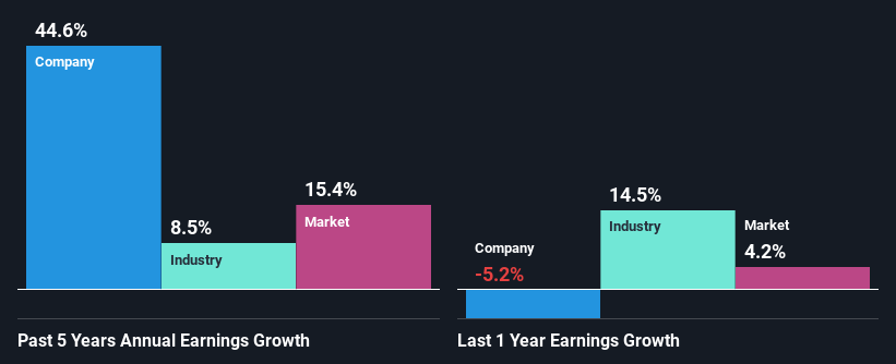 past-earnings-growth