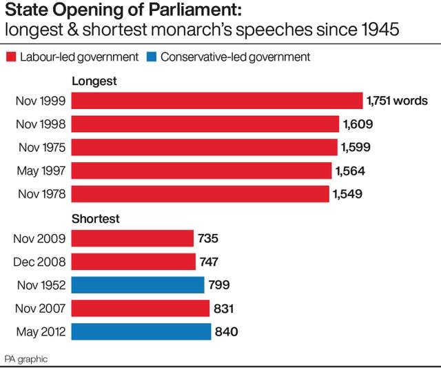 POLITICS Speech