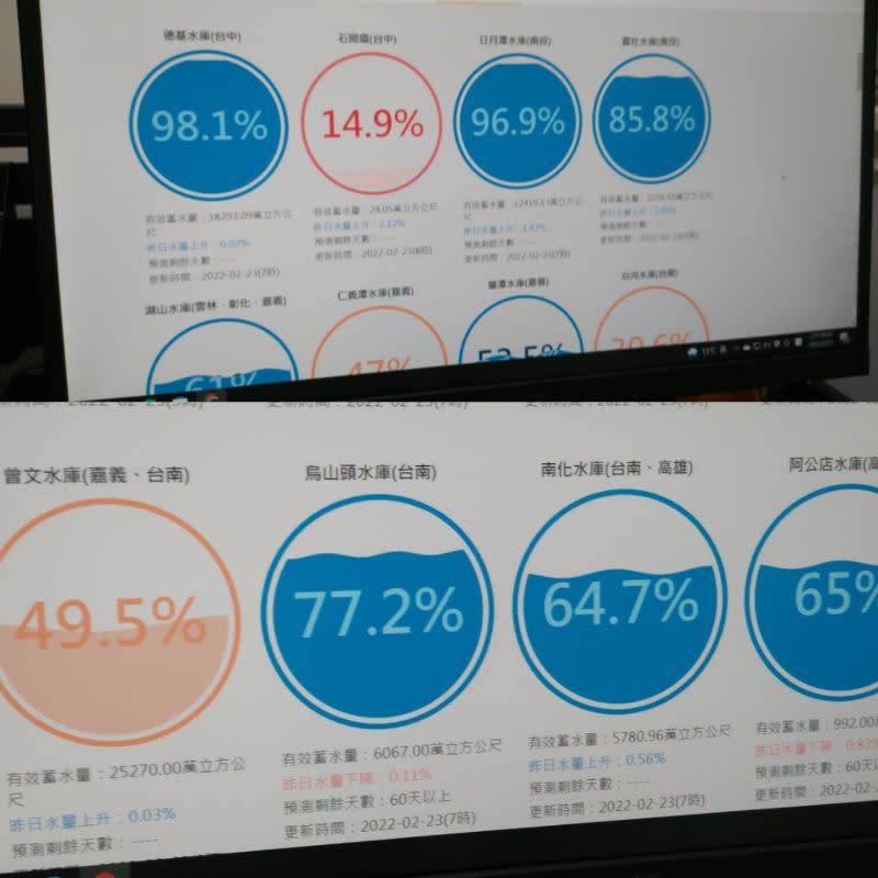 &#x0025b2;&#x007db2;&#x0053cb;&#x008cbc;&#x0051fa;&#x006c34;&#x005eab;&#x005373;&#x006642;&#x0060c5;&#x005f62;&#x00ff0c;&#x00767c;&#x0073fe;&#x006709;&#x005e7e;&#x005ea7;&#x0084c4;&#x006c34;&#x0091cf;&#x004e0d;&#x005230;50%&#x003002;&#x00ff08;&#x005716;&#x00ff0f;&#x007ffb;&#x00651d;&#x007206;&#x005ee2;&#x00516c;&#x00793e;&#x00516c;&#x00958b;&#x007248;&#x00ff09;