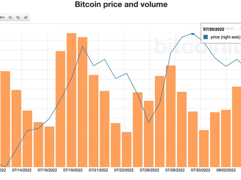 Bitcoin price and volume (data.bitcoinity.org)