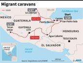 Route of migrant caravans in Central America heading towards the United States