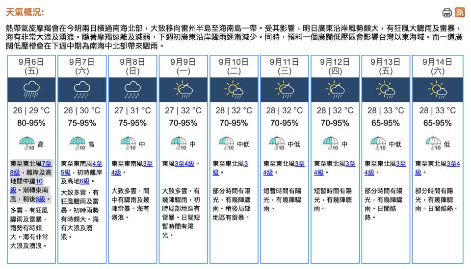 9 月 5 日下午 8 時 50 分，香港九天天氣預報。（點擊圖片可放大）