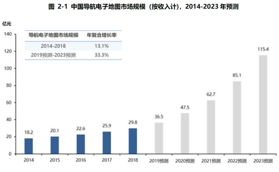 來自：頭豹研究院  