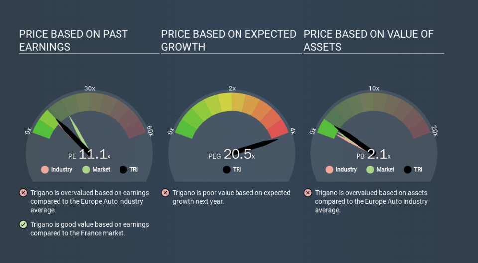 ENXTPA:TRI Price Estimation Relative to Market, December 6th 2019