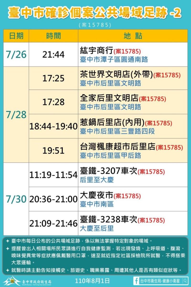 ▲中市(1)日新增本土確診1例足跡(圖／市政府提供2021.8.1)