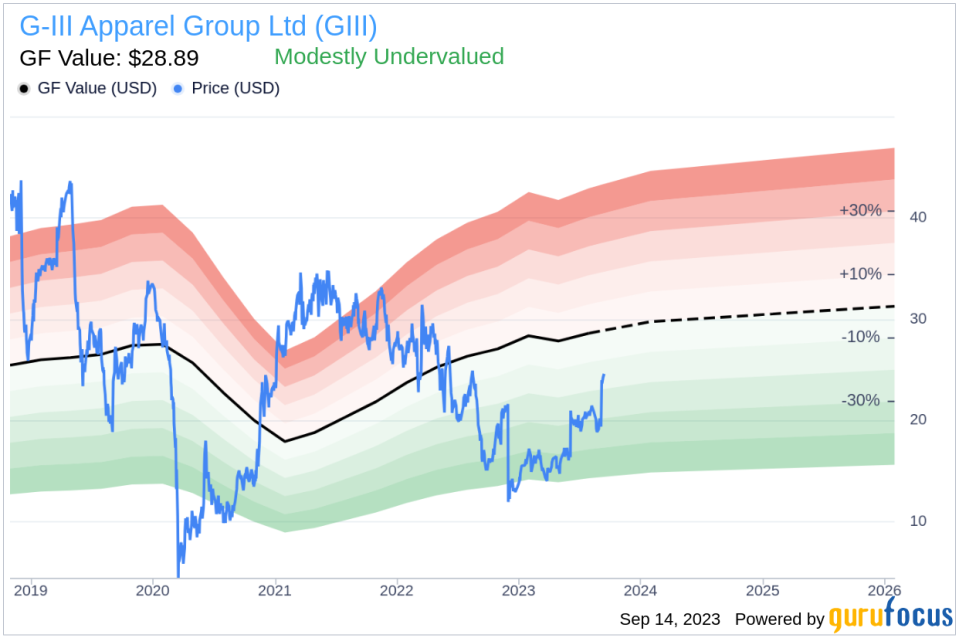 Director Alan Feller Sells 10,000 Shares of G-III Apparel Group Ltd