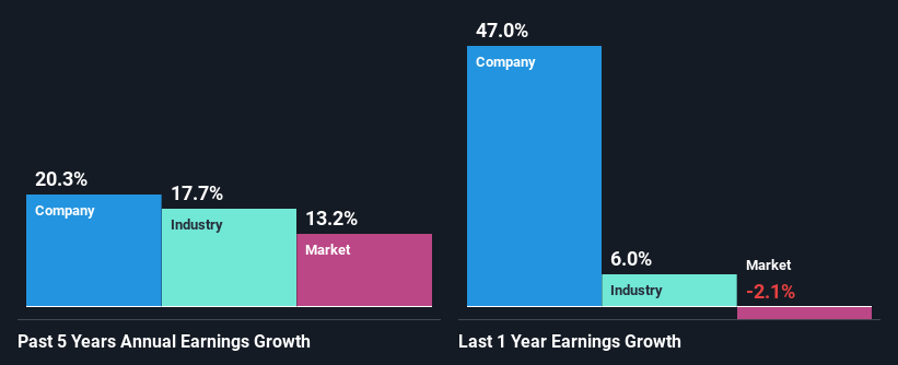 past-earnings-growth