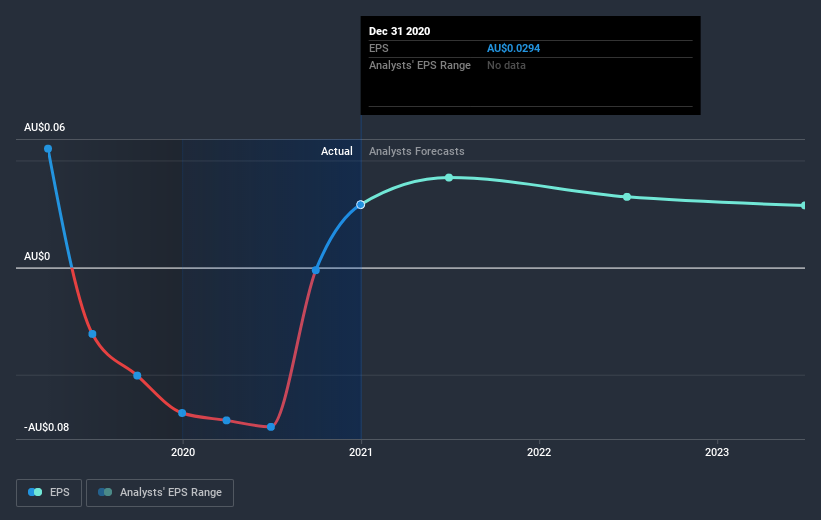 earnings-per-share-growth