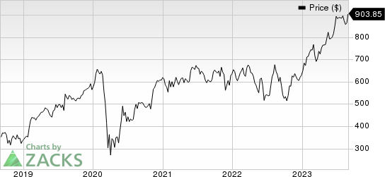 Transdigm Group Incorporated Price