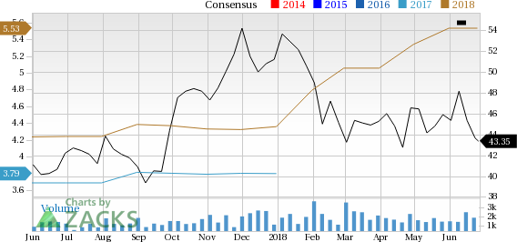 Despite certain headwinds, the larger picture for the housing industry is convincingly strong.