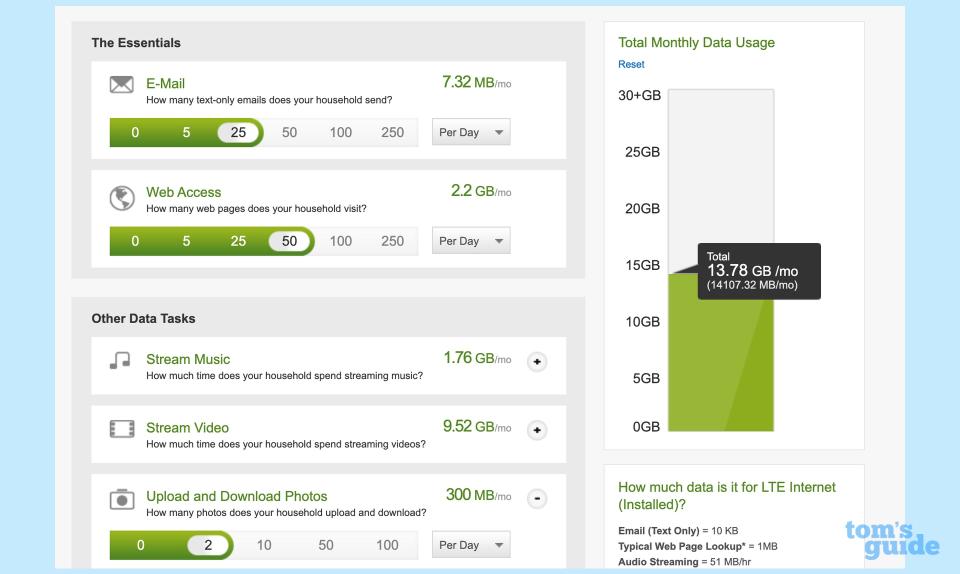 data usage calculator at Verizon