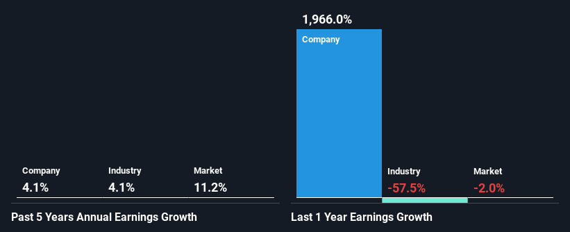 past-earnings-growth