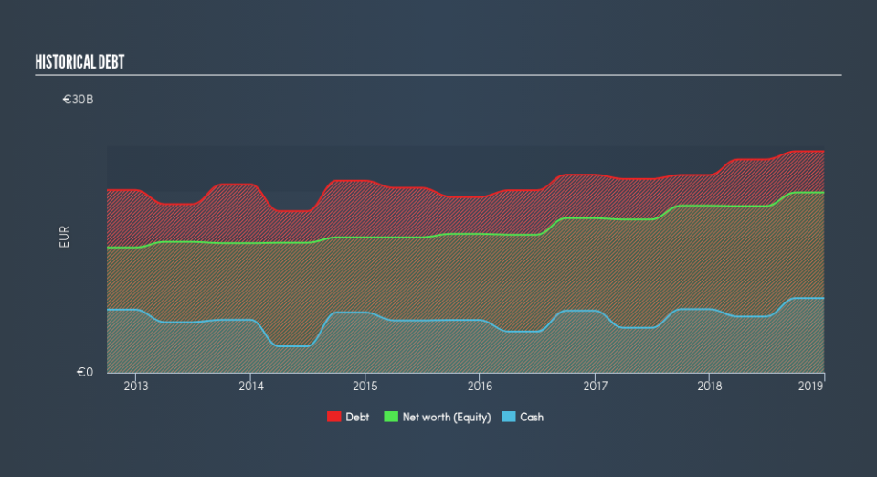 ENXTPA:DG Historical Debt, July 29th 2019