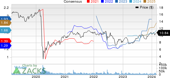 Rithm Capital Corp. Price and Consensus