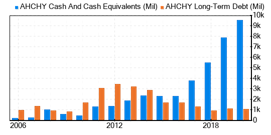 Anhui Conch Cement Co Stock Is Believed To Be Modestly Undervalued