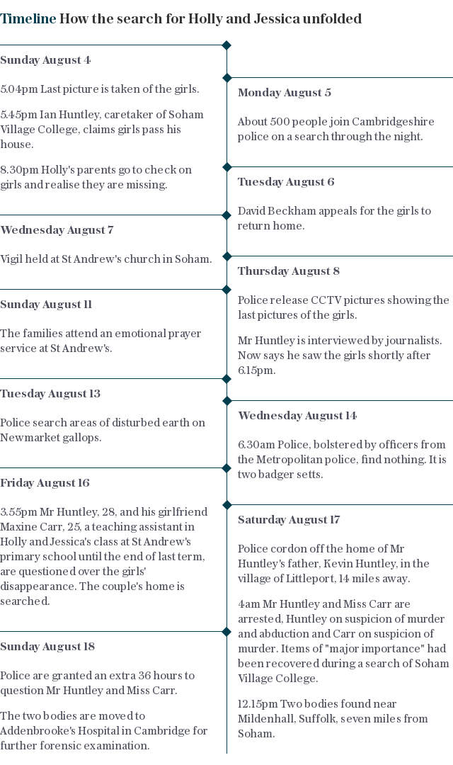 Soham murders timeline