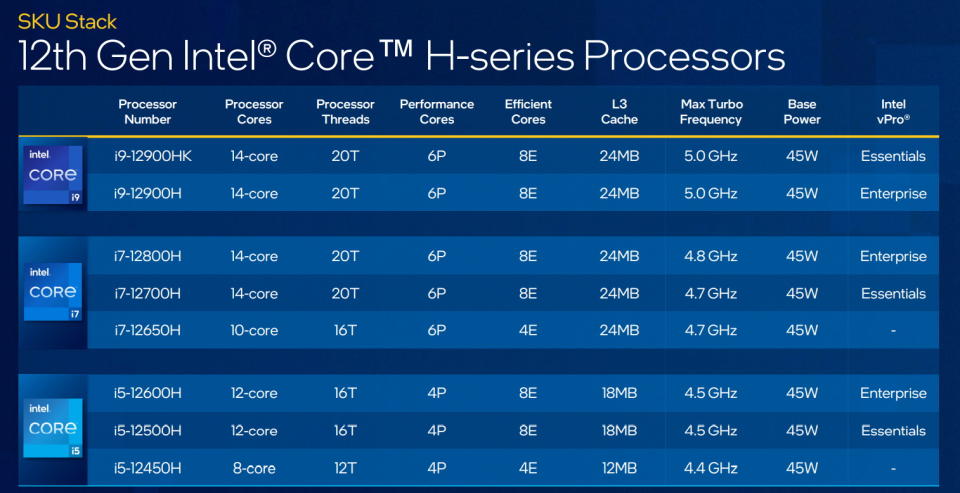 Intel 12th-gen mobile CPUs