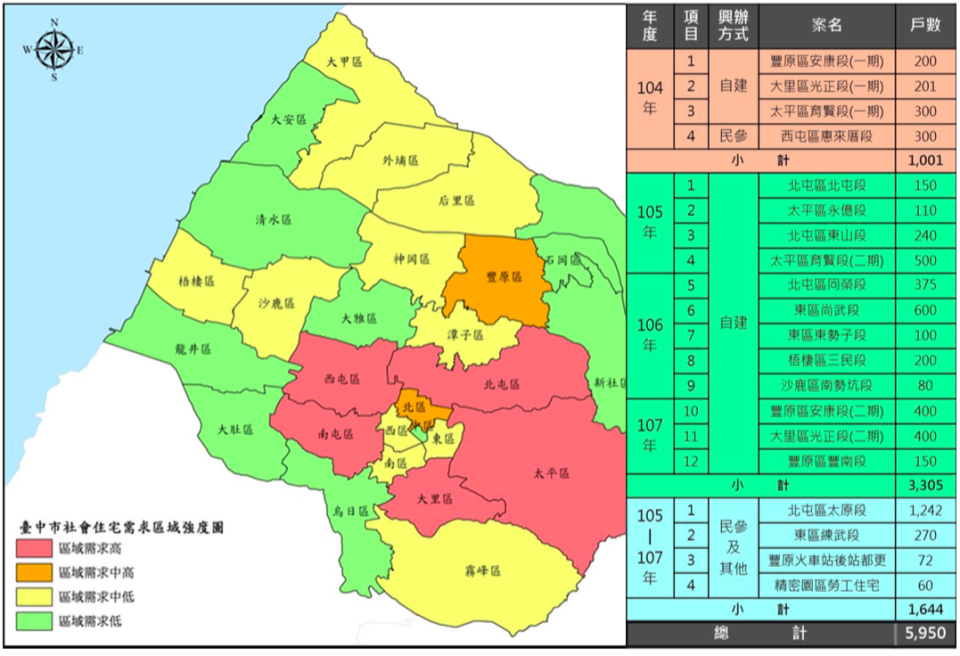 台中市社會住宅基地示意圖，市長林佳龍為響應中央政策，欲打造「4年5千戶、8年1萬戶」。（資料來源：台中市政府）