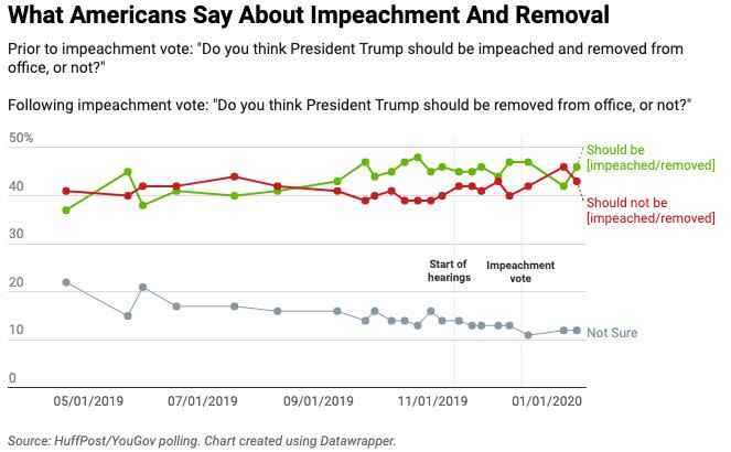 Polls show opinions remain closely divided. (Photo: Ariel Edwards-Levy/HuffPost)