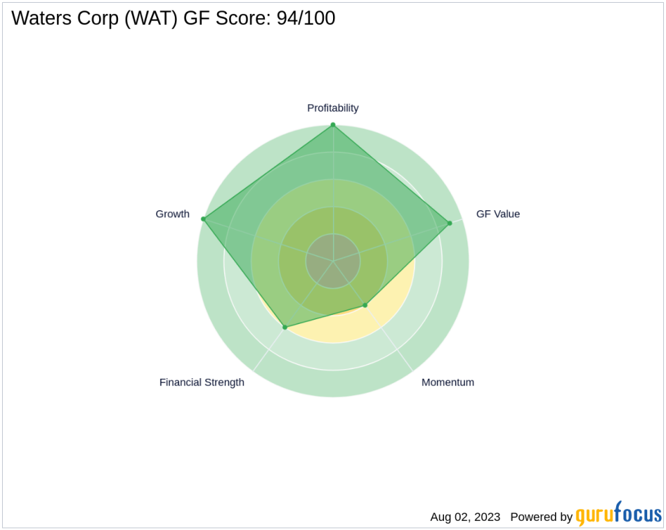 Waters Corp (WAT): A High-Performing Stock with a GF Score of 94