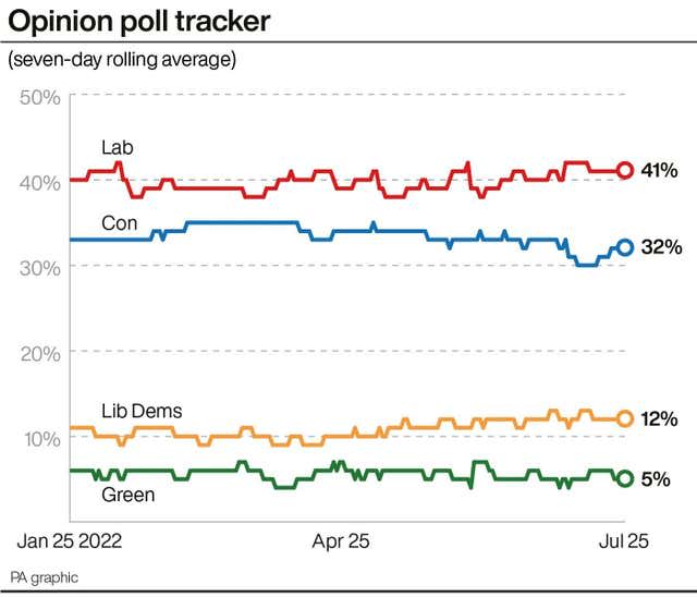 Rastreador de encuestas de opinión