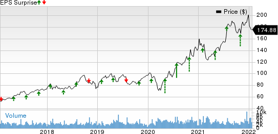 PerkinElmer, Inc. Price and EPS Surprise