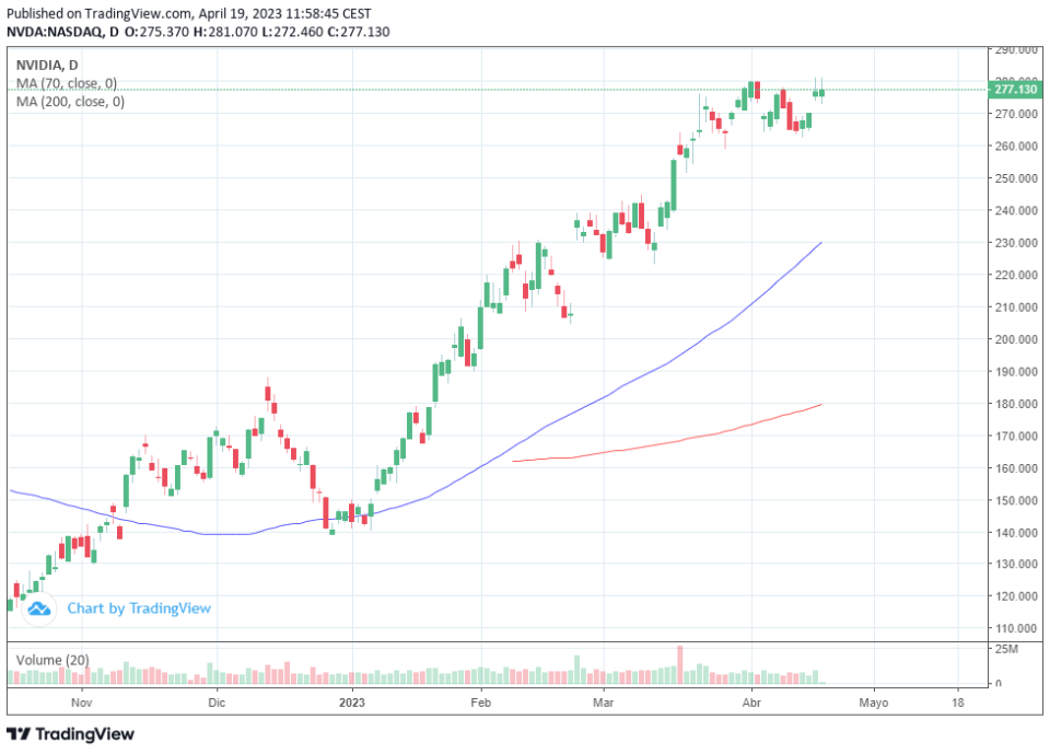 ¿Tiene Nvidia poder de fijación de precios sobre la IA?