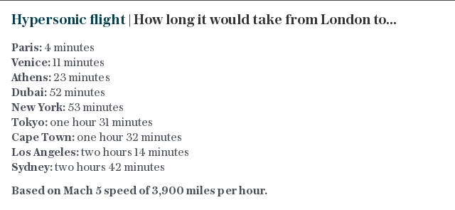 Hypersonic flight | How long it would take from London to...