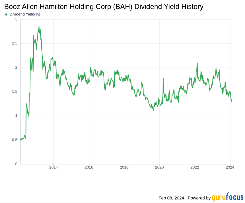 Booz Allen Hamilton Holding Corp's Dividend Analysis
