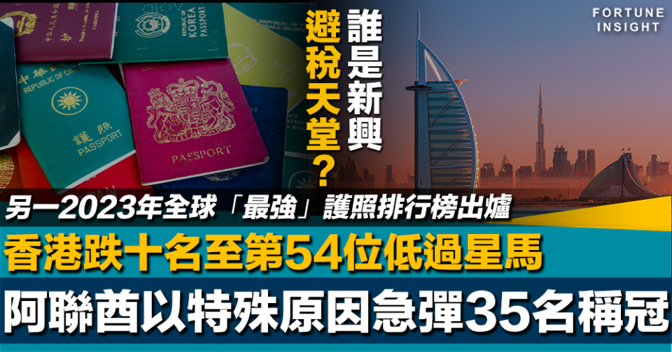 避稅天堂？｜全球最強護照排行榜 阿聯酋以特殊原因急彈35名稱冠 香港跌十名至第54低過星馬