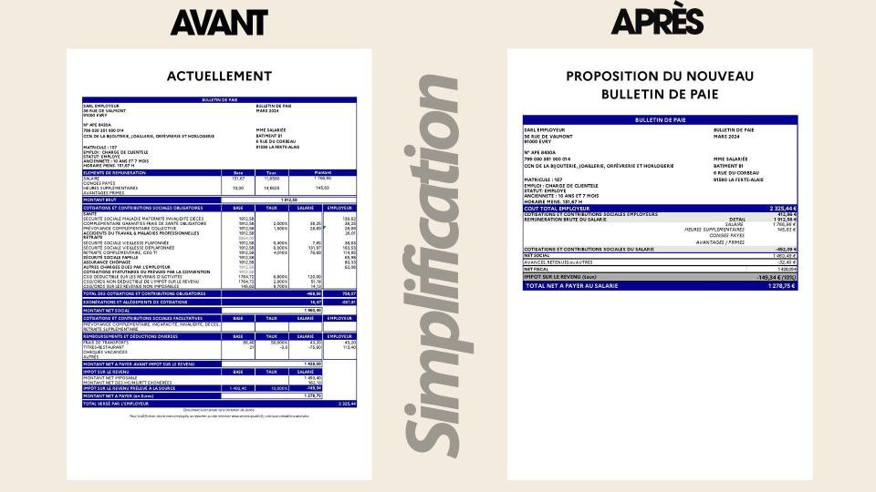 La nouvelle fiche de paie proposée par le ministère de l’Economie le 23 avril 2024.