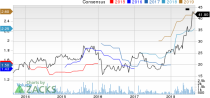 Top Ranked Momentum Stocks to Buy for August 29th