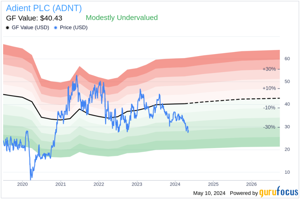 Insider Sale: Director Peter Carlin Sells Shares of Adient PLC (ADNT)