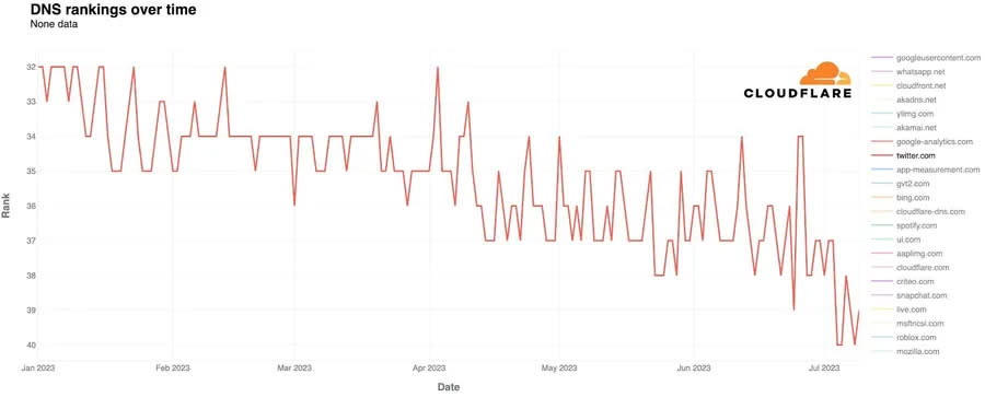 Twitter 圖/cloudflare