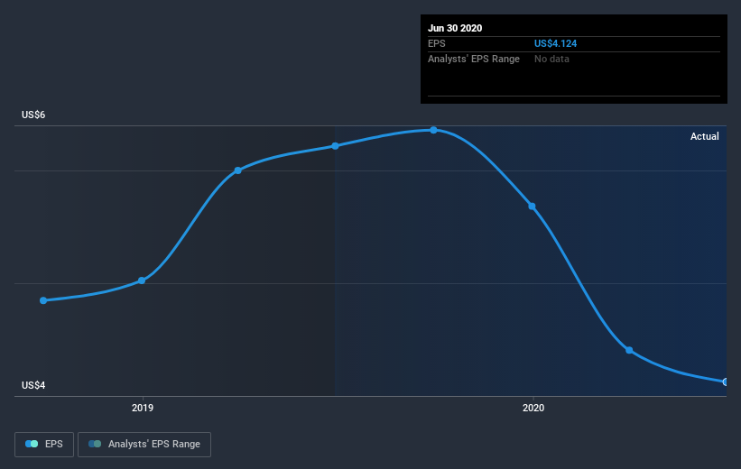 earnings-per-share-growth