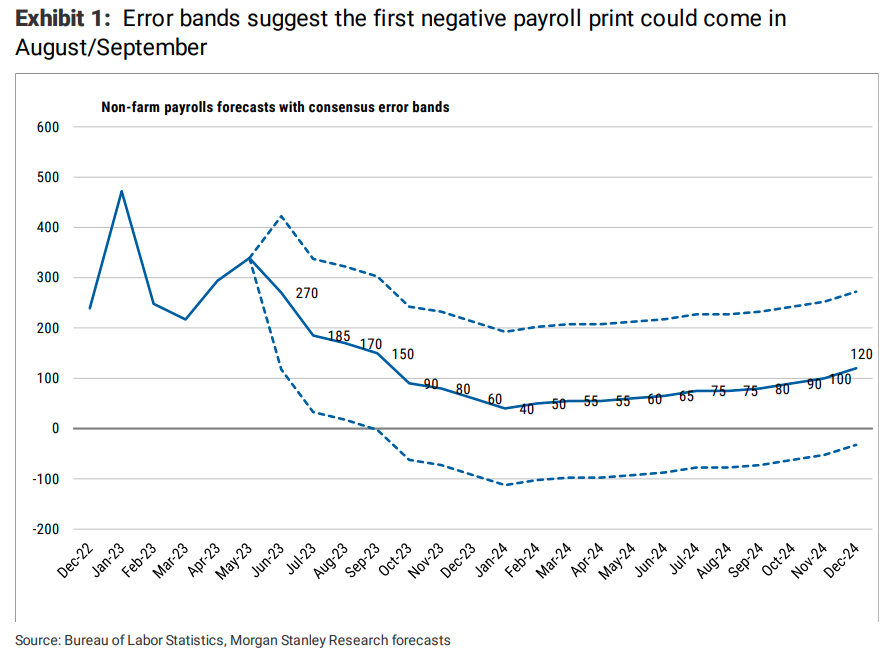 Is a negative jobs report lurking?