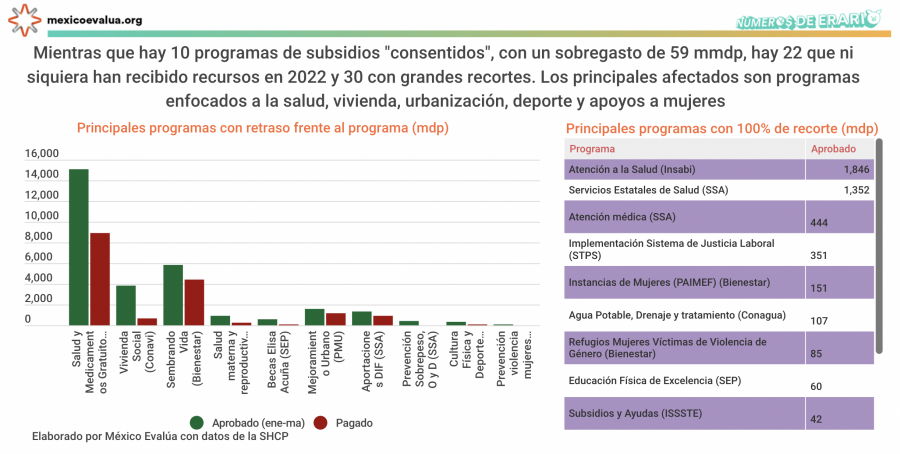 Programas con recortes