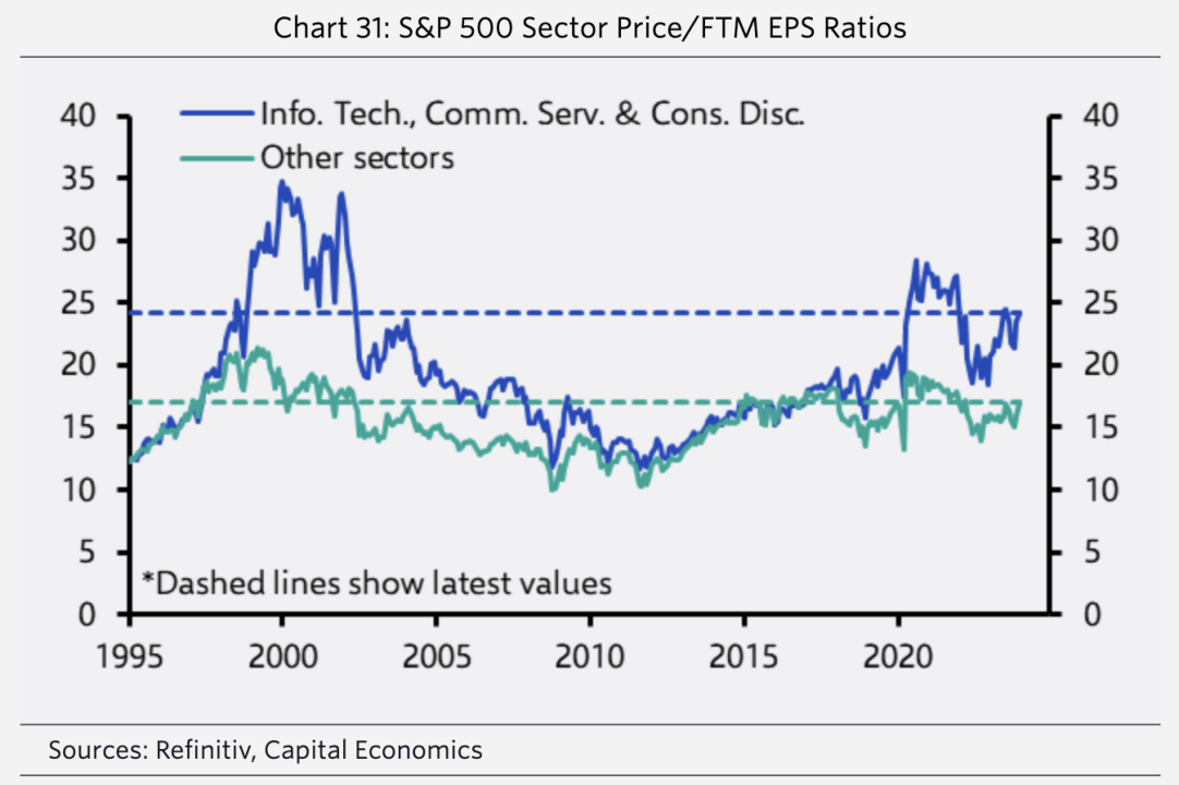 Source: Capital Economics