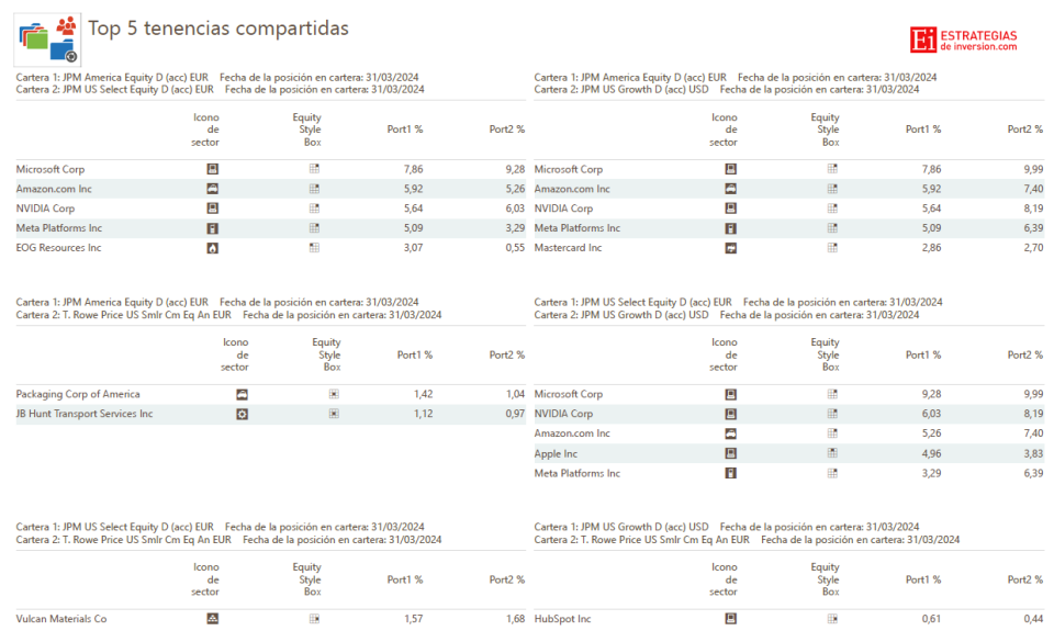 ¿Cuáles son los fondos de inversión más contratados en los últimos 12 meses?