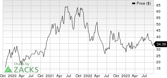 Progyny, Inc. Price