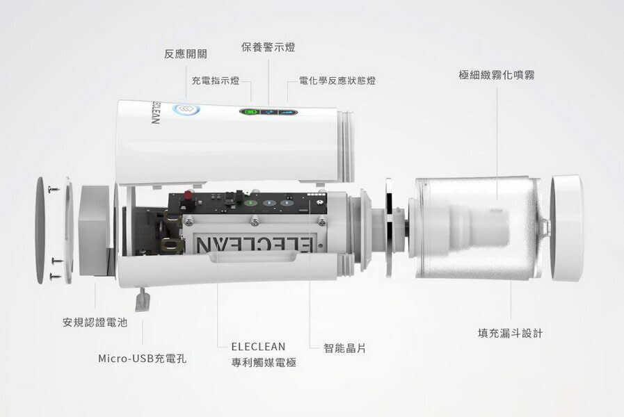 圖 / ELECLEAN plus利用前瞻的電化學原理，只需要30分鐘就能製造出200mL的高活性氧消毒水。