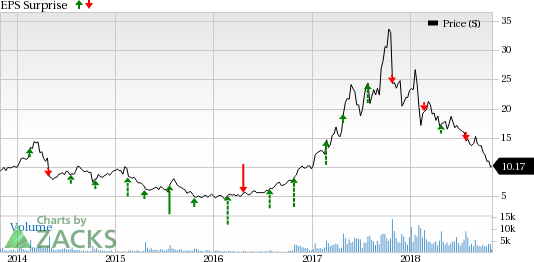 Ultra Clean Holdings (UCTT) third-quarter results are likely to be hurt by increased interest expenses and declining demand from OEM customers.