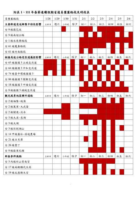 公路總局預判壅塞時段。（圖／公路總局提供）