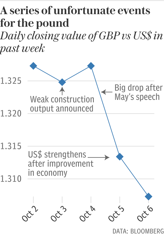 The events hurting the pound this week