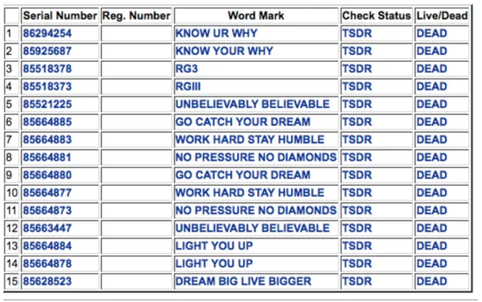 Robert Griffin III’s trademarks, via Deadspin