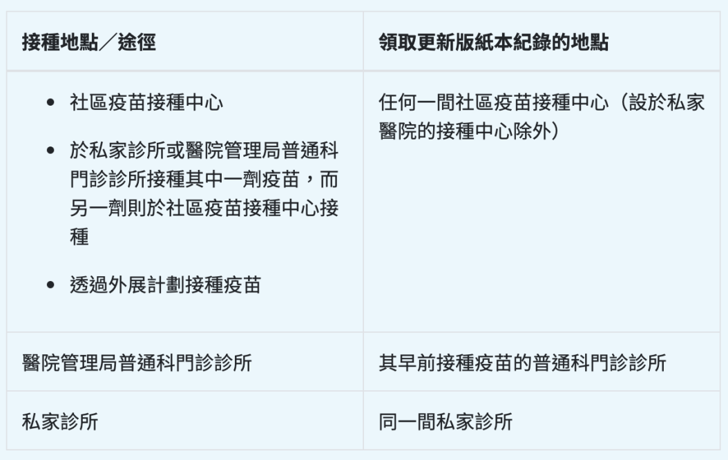 新冠疫苗預約懶人包 復必泰 科興疫苗預約網址 接種地點 副作用比較附打疫苗預約連結