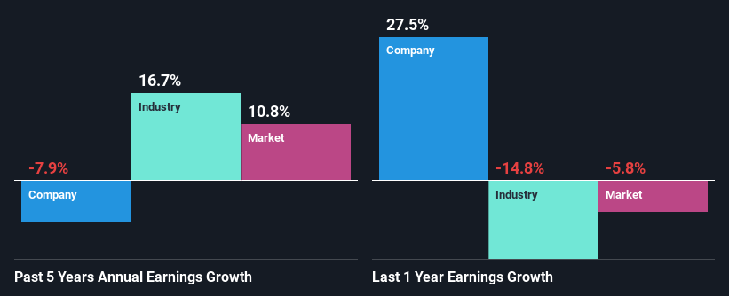 past-earnings-growth